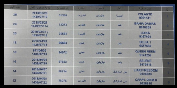 السفير السعودي: الحوثيون يمنعون 19 سفينة تحمل وقود من دخول ميناء الحديدة