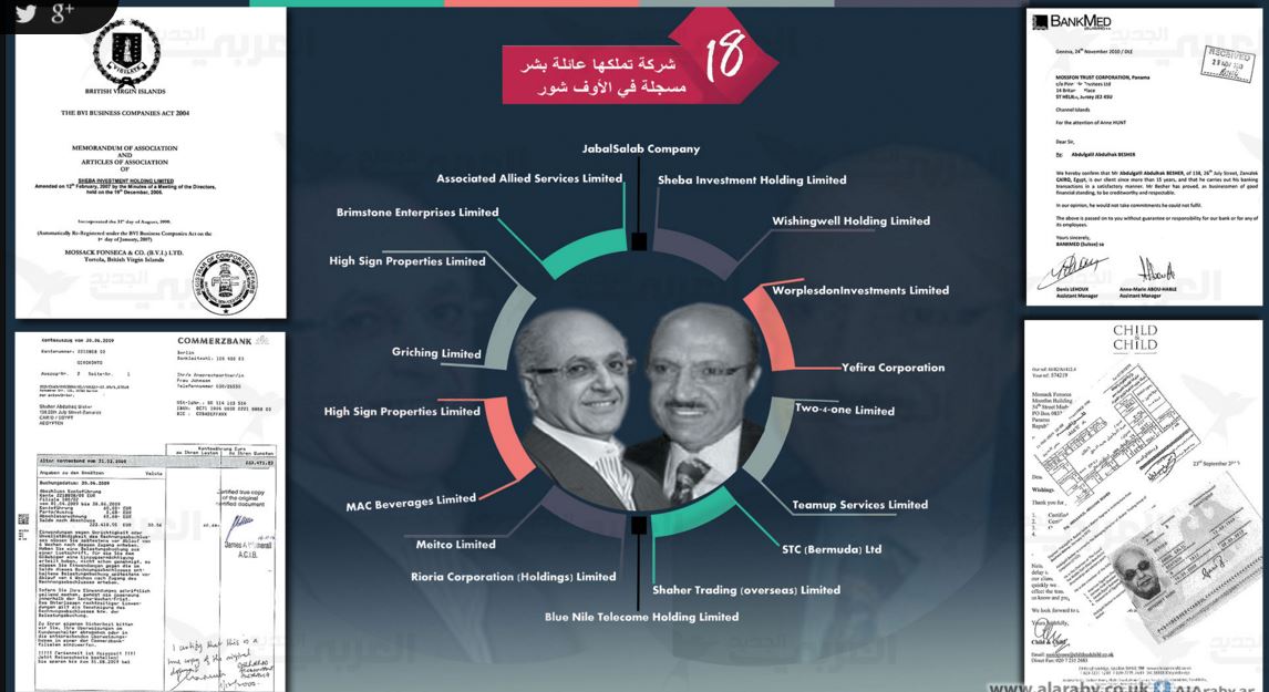 "أوراق بنما" تكشف مقربين من "صالح"..18شركة مخفية لعائلة يمنية (وثائق)