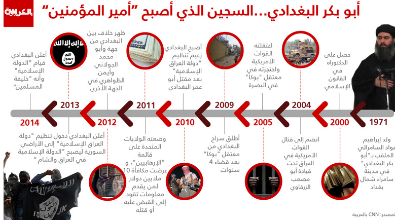 أبو بكر البغدادي.. السجين الذي أصبح "أميراً للمؤمنين"