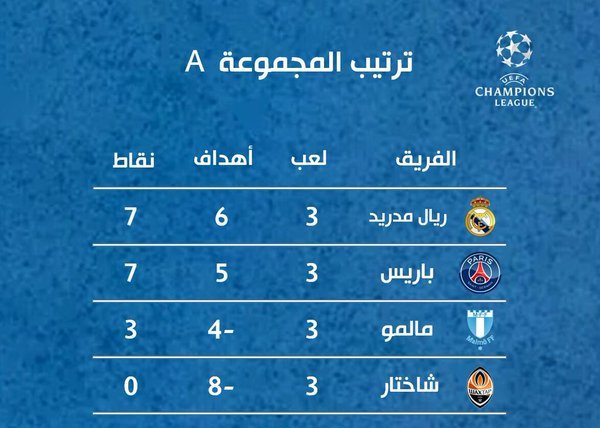 تعادل سلبي  غير متوقع لباريس سان جيرمان وريال مدريد