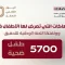 في اليوم العالمي للطفل.. اللجنة الوطنية للتحقيق توثق 5,700 انتهاك ضد الأطفال باليمن